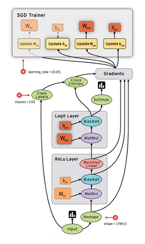 Computational graph